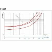 GIACOMINI-R153MY005-1