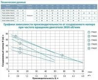 Станция 0.5кВт Hmax 41м Qmax 60л/мин leo самовсасывающий 776221 - Фото №3