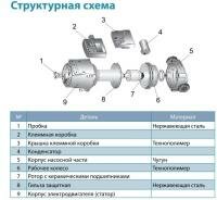 Насос д.2" 100Вт Hmax 6м Qmax 75л/мин 180мм гайки д.1"1/4 циркуляционный Aquatica 774134 - Фото №6