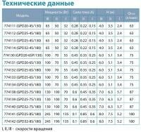 Насос д.2" 100Вт Hmax 6м Qmax 75л/мин 180мм гайки д.1"1/4 циркуляционный Aquatica 774134 - Фото №7